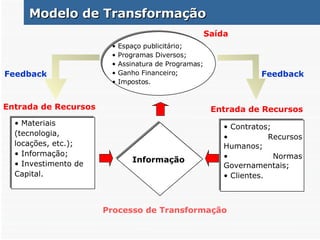Modelo de Transformação Espaço publicitário; Programas Diversos; Assinatura de Programas;  Ganho Financeiro; Impostos. Informação Contratos; Recursos Humanos; Normas Governamentais; Clientes. Entrada de Recursos Saída Entrada de Recursos Materiais (tecnologia, locações, etc.); Informação; Investimento de  Capital. Processo de Transformação Feedback Feedback 