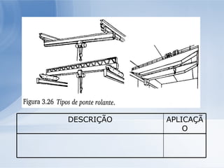 APLICAÇÃO DESCRIÇÃO 