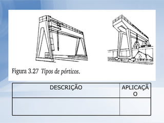 APLICAÇÃO DESCRIÇÃO 