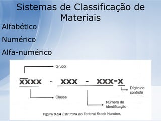 Sistemas de Classificação de Materiais Alfabético Numérico Alfa-numérico 