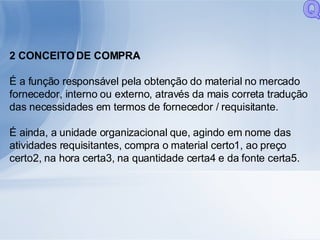 2 CONCEITO DE COMPRA É a função responsável pela obtenção do material no mercado fornecedor, interno ou externo, através da mais correta tradução das necessidades em termos de fornecedor / requisitante. É ainda, a unidade organizacional que, agindo em nome das atividades requisitantes, compra o material certo1, ao preço certo2, na hora certa3, na quantidade certa4 e da fonte certa5. Q 