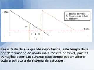 Em virtude de sua grande importância, este tempo deve ser determinado de modo mais realista possível, pois as variações ocorridas durante esse tempo podem alterar toda a estrutura do sistema de estoques. 