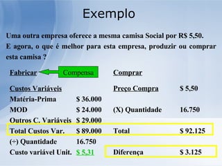 Exemplo  Uma outra empresa oferece a mesma camisa Social por R$ 5,50.  E agora, o que é melhor para esta empresa, produzir ou comprar esta camisa ? Fabricar Custos Variáveis Matéria-Prima $ 36.000 MOD $ 24.000 Outros C. Variáveis $ 29.000 Total Custos Var. $ 89.000 ( ÷) Quantidade  16.750 Custo variável Unit. $ 5,31 Comprar Preço Compra $ 5,50 ( X) Quantidade  16.750 Total $ 92.125 Diferença $ 3.125 Compensa 