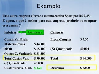 Exemplo  Uma outra empresa oferece a mesma camisa Sport por R$ 2,35.  E agora, o que é melhor para esta empresa, produzir ou comprar esta camisa ? Fabricar Custos Variáveis Matéria-Prima $ 44.000 MOD $ 15.000 Outros C. Variáveis $ 31.000 Total Custos Var. $ 90.000 ( ÷) Quantidade  40.000 Custo variável Unit. $ 2,25 Comprar Preço Compra $ 2,35 ( X) Quantidade  40.000 Total $ 94.000 Diferença $ 4.000 Compensa 