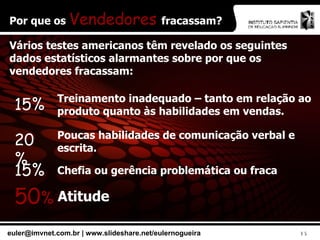 Por que os  Vendedores  fracassam? Vários testes americanos têm revelado os seguintes dados estatísticos alarmantes sobre por que os vendedores fracassam: Treinamento inadequado – tanto em relação ao produto quanto às habilidades em vendas. Poucas habilidades de comunicação verbal e escrita. Chefia ou gerência problemática ou fraca Atitude 15% 20% 15% 50 % 