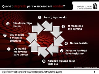 Qual é o  segredo  para o sucesso em  vendas ? ©  Círculo dos Profissionais de Vendas De manhã me levanto para vencer Sou movido a metas e objetivos Não desperdiço tempo Penso, logo vendo O medo não me domina Nunca desisto Acredito na força do entusiasmo Aprendo alguma coisa todo dia         
