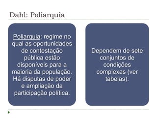 Dahl: Poliarquia
Poliarquia: regime no
qual as oportunidades
de contestação
pública estão
disponíveis para a
maioria da população.
Há disputas de poder
e ampliação da
participação política.
Dependem de sete
conjuntos de
condições
complexas (ver
tabelas).
 