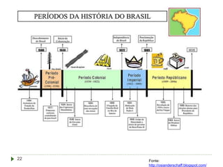 Fonte:
http://osianderschaff.blogspot.com/
22
 