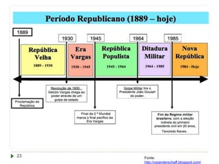 Fonte:
http://osianderschaff.blogspot.com/
23
 