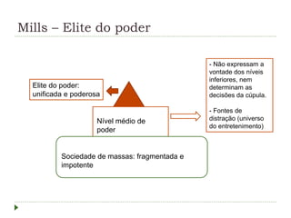 Mills – Elite do poder
Sociedade de massas: fragmentada e
impotente
- Não expressam a
vontade dos níveis
inferiores, nem
determinam as
decisões da cúpula.
- Fontes de
distração (universo
do entretenimento)
Nível médio de
poder
Elite do poder:
unificada e poderosa
 