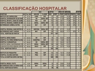 CLASSIFICAÇÃO HOSPITALAR 