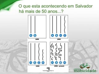 O que esta acontecendo em Salvador
há mais de 50 anos...?
 