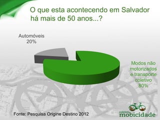 Fonte: Pesquisa Origine Destino 2012
O que esta acontecendo em Salvador
há mais de 50 anos...?
 