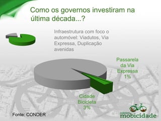 Como os governos investiram na
última década...?
Fonte: CONDER
Infraestrutura com foco o
automóvel: Viadutos, Via
Expressa, Duplicação
avenidas
 