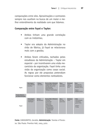 Tema 1 | Enfoque mecanicista 37 
comparações entre eles. Aproximações e contrastes 
sempre nos auxiliam na busca de um maior e me-lhor 
entendimento da realidade com que lidamos. 
Comparação entre Fayol e Taylor: 
• Ambos tinham uma grande correlação 
com as indústrias; 
• Taylor era adepto da Administração no 
chão de fábrica, já Fayol se relacionava 
mais com a gestão; 
• Ambos foram criticados, tachados pelos 
estudiosos da Administração – Taylor em 
especial – por incentivarem uma visão me-canicista 
da organização. Fayol tinha uma 
visão da organização como corpo social. 
As regras por ele propostas pretendiam 
funcionar como elementos norteadores. 
Fonte: CARAVANTES, Geraldo. Administração: Teorias e Proces-so. 
São Paulo: Prentice Hall, 2005, p.62. 
 
