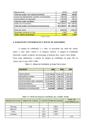 Máscara facial 29,00 25,00
Total dos custos com materiaisindiretos 205,00 326,00
Custos dos departamentos alocados ao de produção 1.803,49 1.338,51
custos Indiretos de Fabricação 1.651,86 768,14
Total dos custos de Rateio 3.455,35 2.106,65
Salário dos Funcionários R$ 2.663,67 R$ 1.059,30
Total dos Custos com Salários de Funcionários R$ 2.663,67 R$ 1.059,30
Total dos custos 9.828,68 5.406,67
Quantidade produzida no mês 2.340 850
Custo unitário de produção 4,200 6,361
Fonte: O Autor
4. MARGEM DE CONTRIBUIÇÃO E PONTO DE EQUILÍBRIO
A margem de contribuição é o valor, ou percentual, que sobra das vendas,
menos o custo direto variável e as despesas variáveis. A margem de contribuição
representa o quanto à empresa tem para pagar as despesas fixas e gerar o lucro líquido.
Nesta etapa analisaremos a variação da margem de contribuição do grupo Pão de
Açúcar entre os anos 2007 a 2009.
Tabela 14 – Margem de Contribuição do Grupo Pão de Açúcar
DESCRIÇÃO 2009 2008 2007
RECEITA BRUTA 15.967.608,00 14.436.119 12.787.417
DEDUÇÕES DE VENDA -1.735.241,00 -1.989.508 -2.054.032
RECEITA LÍQUIDA 14.232.367,00 12.446.611 10.733.385
CUSTO DE BENSE MER. VENDIDOS -10.435.484,00 -9.094.936 -7.688.807
RESULTADO BRUTO 3.796.883,00 3.351.675 3.044.578
DESPESASCOMVENDAS 2.122.949,00 -1.960.760 -1.900.348
MARGEM DE CONTRIBUIÇÃO 1.673.943 1.390.915 1.144.230
Tabela 15 - Cálculo da margem de contribuição para o produto hot-dog
PRODUTO/CUSTO PREÇO DE VENDA CUSTOS PORCENTAGEM
MAR. DE
CONTRIBUIÇAO
Hot-dog 6,40 100%
Impostos 0,5 7,80%
Frete 0,13 2,00%
Comissão 0,08 1,20%
0,71 5,61
 