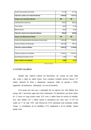 Caixinha de papelão decorativa 311,63 311,63
Total dos custos com materiais diretos 3.504,66 1.914,72
Custos com materiais indiretos: R$ R$
Lubrificante de máquinas 140,00 280,00
Toca capilar 36,00 21,00
Máscara facial 29,00 25,00
Total dos custos com materiais indiretos 205,00 326,00
Custos com Materiais de Rateio R$ R$
Custos dos departamentos alocados ao de produção 1.803,49 1.338,51
Custos Indiretos de Fabricação 1.651,86 768,14
Total dos custos de Rateio 3.455,35 2.106,65
Total dos custos com materiais 7.165,01 4.347,37
Quantidade produzida no mês 2.340 850
Custo unitário de produção 3,062 5,115
Fonte: O Autor
3. CUSTOS SALARIAS
Quando uma empresa contrata um funcionários, ela assume um custo muito
alto, sendo o triplo do salário básico. Essa conclusão somando diversos fatores: 13º
salário, adicional de férias e alimentação, transporte, fundo de garantia e INSS,
pagamento de treinamento, indenização em caso de demissão.
Com passar dos anos que o empregado fica na empresa este valor diminui. Isso
porque não é necessário pagar para fazer treinamento. Os funcionários que ficam menos
de 12 meses no cargo podem custar 2,83 vezes o salário bruto da carteira de trabalho.
Este valor diminui 2,55 o salário mensal se permanecer por cinco anos. A CLT foi
criada em 1ª de maio 1943 pelo Decreto-lei 5.452 sancionado pelo presidente Getúlio
Vargas. A consolidação da lei trabalhista, CLT, regulamenta a lei do trabalho urbano
quanto rural.
 
