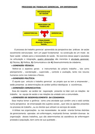 PROCESSO DE TRABALHO GERENCIAL EM ENFERMAGEM
NECESSIDADE
DE SAÚDE

PROCESSO DE
TRABALHO

ASSISTENCIAL

GERENCIAL

FINALIDADE
Atenção Integral a
Saúde.

O processo de trabalho gerencial apreendido da perspectiva das práticas de saúde
socialmente estruturadas tem um papel fundamental na construção de um modo de
fazer saúde voltado para a necessidade de saúde. No exercício desse papel e pautadas
na articulação e integração, quatro dimensões são inerentes à atividade gerencial:
1) Técnica, 2) Política, 3) Comunicativa e de 4) Desenvolvimento da cidadania.
● DIMENSÃO TÉCNICA:
Refere-se a aspectos gerais

e instrumentais do próprio trabalho , tais como

planejamento , coordenação , supervisão , controle e avaliação, tanto nos recurso
humanos como nos materiais e físicos.
● DIMENSÃO POLÍTICA:
É aquela que

articula o trabalho gerencial ao projeto que se tem a empreender ,

estão presentes as determinações de caráter político-ideológicas e econômicas.
● DIMENSÃO COMUNICATIVA:
Essa diz respeito ao caráter de negociação presente no lidar com as relações de
trabalho

na equipe de saúde e nas relações da unidade com a comunidade.

● DIMENSÃO DE DESENVOLVIMENTO DA CIDADANIA:
Essa implica tomar a gerência como uma atividade que contém uma e está contida
numa perspectiva de emancipação dos sujeitos sociais , quer eles os agentes presentes
no processo de trabalho , ou os clientes que utilizam os serviços de saúde.
A ênfase nas organizações ou nas necessidades de saúde orienta formas distintas
de gerenciamento operadas em enfermagem, implicando formas também diversas de
organização

desses trabalhos, que são determinantes da assistência de enfermagem

prestada à população, bem como de sua qualidade .

 