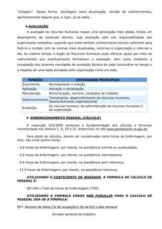 "ciclagem". Dessa forma, reciclagem seria atualização, revisão de conhecimentos,
aprimoramento daquilo que, a rigor, já se sabia.
►AVALIAÇÃO
A avaliação de recursos humanos requer uma apreciação mais global. Existe um
desempenho de conteúdo técnico, cuja avaliação está sob responsabilidade dos
supervisores imediatos, supondo que estes tenham conhecimento técnico suficiente para
fazê-lo e contato com as normas mais atualizadas, externas à organização e internas a
ela. Ao mesmo tempo, o órgão de Recursos Humanos pode oferecer ajuda por meio de
instrumentos que eventualmente formalizem a avaliação, bem como mediante a
compilação dos diversos resultados de avaliação técnica de cada funcionário no tempo e
a respeito de uma dada atividade pela organização como um todo.
FUNÇÃO
Suprimento

ATIVIDADES PRINCIPAIS
Recrutamento e seleção

Aplicação
Manutenção

Alocação e socialização
Remuneração, carreira, condições de trabalho

Desenvolvimento

Treinamento, desenvolvimento de recursos humanos,
desenvolvimento organizacional

Avaliação

Do recurso humano, da administração de recursos humanos e
da organização

► DIMENSIONAMENTO PESSOAL (CÁLCULO)
A resolução 293/2004 esclarece a fundamentação dos cálculos e formulas
recomendada nos Anexos I, II, III e IV, disponíveis no site www.portalcoren-rs.gov.br.
Para efeito de cálculos, devem ser consideradas como horas de Enfermagem, por
leito, nas vinte quatro horas:
- 3,8 horas de Enfermagem, por cliente, na assistência mínima ou autocuidado;
- 5,6 horas de Enfermagem, por cliente, na assistência intermediaria;
- 9,4 horas de Enfermagem, por cliente, na assistência semi-intensiva;
- 17,9 horas de Enfermagem, por cliente, na assistência intensiva;
UTILIZANDO O COEFICIENTE DE MARINHO, A FORMULA DE CALCULO DE
PESSOAL É:
QP=KM x Total de Horas de Enfermagem (THE)
UTILIZANDO A FORMULA USADA POR FUGULLIN PARA O CALCULO DE
PESSOAL USA-SE A FÓRMULA:
QP= Numero de leitos (% de ocupação)x Hs de Enf x dias semana
Jornada semanal de trabalho

 