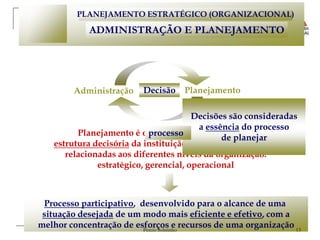 PLANEJAMENTO ESTRATÉGICO (ORGANIZACIONAL)

            ADMINISTRAÇÃO E PLANEJAMENTO




        Administração    Decisão   Planejamento

                                       Decisões são consideradas
                                         a essência do processo
         Planejamento é o processo que da suporte a
                            processo
                                               de planejar
   estrutura decisória da instituição, composta de decisões
      relacionadas aos diferentes níveis da organização:
              estratégico, gerencial, operacional



 Processo participativo, desenvolvido para o alcance de uma
 situação desejada de um modo mais eficiente e efetivo, com a
melhor concentração de esforços e recursos de uma organização 13
                          Pércio Sobrinho
 