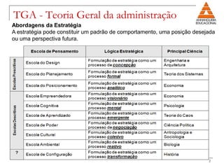 TGA - Teoria Geral da administração
Abordagens da Estratégia
A estratégia pode constituir um padrão de comportamento, uma posição desejada
ou uma perspectiva futura.




                                 Pércio Sobrinho                          2
 