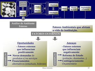 Análise




                                                             Diretrizes Gerais
               Externa                                                           Objetivos




                         Cenários
    Ambiente
                                              Visão




                                    Valores
                                                                                                           Planos     Implantação




                                                       FCS
                                                                                                   Metas
                                                                                                           de Ação     e Controle
                                              Missão
               Análise                                                           Estratégias
               Interna

                                                                                        Feedback


Análise do Ambiente
      Externo                                   Fatores Ambientais que afetam
                                                a vida da instituição.
                                    FATORES EXTERNOS


      Oportunidades                                                                                     Ameaças
     - Fatores externos                                                                            - Fatores externos
      que influenciam                                                                               que influenciam
       positivamente                                                                                 negativamente
Novas demandas de                                                                                   Reforma do Estado
produtos e/ou serviços                                                                              (extinção, demissões...)
Financiamentos                                                                                     Contingenciamento
alternativos (estaduais, federais)                                                                 Orçamentário
                                                        Pércio Sobrinho                                                        23
 