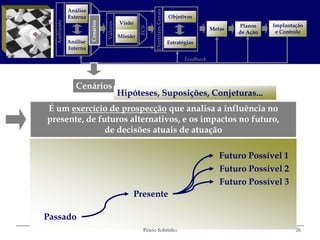 Análise




                                                           Diretrizes Gerais
             Externa                                                           Objetivos




                       Cenários
  Ambiente
                                            Visão




                       Cenários


                                  Valores
                                                                                                         Planos    Implantação




                                                     FCS
                                                                                                 Metas
                                                                                                         de Ação    e Controle
                                            Missão
             Análise                                                           Estratégias
             Interna

                                                                                      Feedback




                Cenários
                                            Hipóteses, Suposições, Conjeturas...
É um exercício de prospecção que analisa a influência no
presente, de futuros alternativos, e os impactos no futuro,
               de decisões atuais de atuação

                                                                                                    Futuro Possível 1
                                                                                                    Futuro Possível 2
                                                                                                    Futuro Possível 3
                                                    Presente

Passado
                                                      Pércio Sobrinho                                                      26
 