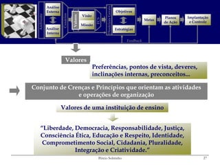 Análise




                                                           Diretrizes Gerais
             Externa                                                           Objetivos




                       Cenários
  Ambiente
                                            Visão




                                  Valores
                                                                                                         Planos    Implantação




                                                     FCS
                                                                                                 Metas
                                                                                                         de Ação    e Controle
                                            Missão
             Análise                                                           Estratégias
             Interna

                                                                                      Feedback




                           Valores
                                                    Preferências, pontos de vista, deveres,
                                                    inclinações internas, preconceitos...

Conjunto de Crenças e Princípios que orientam as atividades
               e operações de organização

                       Valores de uma instituição de ensino


    “Liberdade, Democracia, Responsabilidade, Justiça,
    Consciência Ética, Educação e Respeito, Identidade,
     Comprometimento Social, Cidadania, Pluralidade,
                Integração e Criatividade.”
                                                      Pércio Sobrinho                                                      27
 