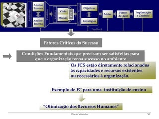 Análise




                                                            Diretrizes Gerais
             Externa                                                            Objetivos




                        Cenários
  Ambiente
                                             Visão




                                   Valores
                                                                                                          Planos    Implantação




                                                      FCS
                                                      FCS
                                                                                                  Metas
                                                                                                          de Ação    e Controle
                                             Missão
             Análise                                                            Estratégias
             Interna

                                                                                       Feedback




                       Fatores Críticos do Sucesso

Condições Fundamentais que precisam ser satisfeitas para
     que a organização tenha sucesso no ambiente
                      Os FCS estão diretamente relacionados
                      às capacidades e recursos existentes
                      ou necessários à organização.


                                   Exemplo de FC para uma instituição de ensino


                       “Otimização dos Recursos Humanos”
                                                       Pércio Sobrinho                                                      30
 