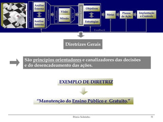 Análise




                                                            Diretrizes Gerais
                                                           Diretrizes Gerais
             Externa                                                            Objetivos




                       Cenários
  Ambiente
                                            Visão




                                  Valores
                                                                                                          Planos    Implantação




                                                     FCS
                                                                                                  Metas
                                                                                                          de Ação    e Controle
                                            Missão
             Análise                                                            Estratégias
             Interna

                                                                                       Feedback




                                               Diretrizes Gerais


São princípios orientadores e canalizadores das decisões
e do desencadeamento das ações.


                                            EXEMPLO DE DIRETRIZ



              “Manutenção do Ensino Público e Gratuito.”


                                                      Pércio Sobrinho                                                       31
 