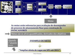 Análise




                                                             Diretrizes Gerais
               Externa                                                           Objetivos




                         Cenários
    Ambiente
                                              Visão




                                    Valores
                                                                                                   Metas   Planos    Implantação




                                                       FCS
                                                                                                   Metas
                                                                                                           de Ação    e Controle
                                              Missão
               Análise                                                           Estratégias
               Interna

                                                                                        Feedback




                                                                                               Metas

  As metas serão referencias para avaliação do desempenho
  do processo de planejamento Base para construção de
  INDICADORES
  Metas são os alvos quantificados, derivados dos objetivos


Quando                                           EXEMPLO DE META
e Quanto
fazer

                   “Ampliar oferta de vagas em 10% até 2013.”
                                                        Pércio Sobrinho                                                      35
 