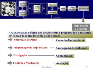 Análise




                                                               Diretrizes Gerais
                 Externa                                                           Objetivos




                           Cenários
      Ambiente
                                                Visão




                                      Valores
                                                                                                             Planos    Implantação




                                                         FCS
                                                                                                     Metas
                                                                                                             de Ação    e Controle
                                                Missão
                 Análise                                                           Estratégias
                 Interna

                                                                                          Feedback




                                                       Implantação
                                                        e Controle
Analisar causas e efeitos dos desvios entre o programado e o realizado
em função de indicadores pré-estabelecidos
    Aprovação do Plano                                                                           Conselho Universitário

    Programação de Implantação                                                                   Cronograma, Distribuição

    Divulgação                                                                                   Comunicação

   Controle e Verificação                                                                      Avaliação
                                                          Pércio Sobrinho                                                      37
 