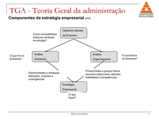 TGA - Teoria Geral da administração
Componentes da estratégia empresarial (117)


                                         Objetivos Globais
                 Como compatibilizar     da Empresa
                 todas as variáveis
                 envolvidas?




                  Análise                                          Análise                     O que temos
O que há no
ambiente?         Ambiental                                        Organizacional              na empresa?



                                                             Pontos fortes e pontos fracos,
              Oportunidades e ameaças,
                                                             recursos disponíveis, talentos,
              restrições, coações e
                                                             habilidade e competências
              contingências

                                         Estratégia
                                         Empresarial
                                              O que
                                              fazer?




                                                Pércio Sobrinho                                              5
 