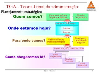 TGA - Teoria Geral da administração
Planejamento estratégico
       Quem somos?               Crenças & Valores
                                 Negócio  Missão
                                                                   Direção
                                                                  Corporativa

                                             Análise do Ambiente

    Onde estamos hoje?                              Interno

                                                    Externo


                                                                  Direção das
                                Visão de Futuro
      Para onde vamos?         Objetivos Estratégicos
                                                                  Unidades de
                                                                   Negócio

                                         FORMULAÇÃO DA ESTRATÉGIA


                                      Nível
  Como chegaremos lá?              Corporativo
                                                      Nível de
                                                      Processos
                                                                       Nível
                                                                     Funcional

                           Pércio Sobrinho                                       9
 
