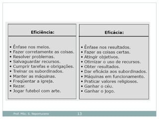 Prof. MSc. S. Nepomuceno 13
 