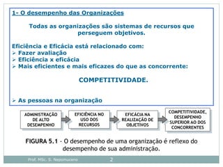 Prof. MSc. S. Nepomuceno 2
ADMINISTRAÇÃO
DE ALTO
DESEMPENHO
EFICIÊNCIA NO
USO DOS
RECURSOS
EFICÁCIA NA
REALIZAÇÃO DE
OBJETIVOS
COMPETITIVIDADE,
DESEMPENHO
SUPERIOR AO DOS
CONCORRENTES
FIGURA 5.1 - O desempenho de uma organização é reflexo do
desempenho de sua administração.
1- O desempenho das Organizações
Todas as organizações são sistemas de recursos que
perseguem objetivos.
Eficiência e Eficácia está relacionado com:
 Fazer avaliação
 Eficiência x eficácia
 Mais eficientes e mais eficazes do que as concorrente:
COMPETITIVIDADE.
 As pessoas na organização
 