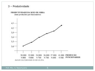 Prof. MSc. S. Nepomuceno 5
3 – Produtividade
 