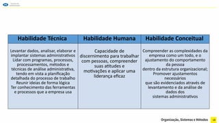 18
Habilidade Técnica Habilidade Humana Habilidade Conceitual
Levantar dados, analisar, elaborar e
implantar sistemas administrativos
Lidar com programas, processos,
processamentos, métodos e
técnicas de análise administrativa,
tendo em vista a planificação
detalhada do processo de trabalho
Reunir ideias de forma lógica
Ter conhecimento das ferramentas
e processos que a empresa usa
Capacidade de
discernimento para trabalhar
com pessoas, compreender
suas atitudes e
motivações e aplicar uma
liderança eficaz
Compreender as complexidades da
empresa como um todo, e o
ajustamento do comportamento
da pessoa
dentro da estrutura organizacional;
Promover ajustamentos
necessários
que são evidenciados através de
levantamento e da análise de
dados dos
sistemas administrativos
 