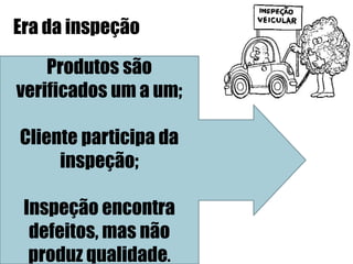 Produtos são
verificados um a um;
Cliente participa da
inspeção;
Inspeção encontra
defeitos, mas não
produz qualidade.
Era da inspeção
 