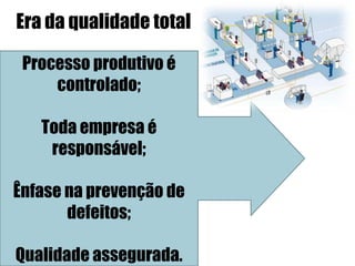 Processo produtivo é
controlado;
Toda empresa é
responsável;
Ênfase na prevenção de
defeitos;
Qualidade assegurada.
Era da qualidade total
 
