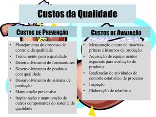 Custos da Qualidade
• Planejamento do processo de
controle da qualidade
• Treinamento para a qualidade
• Desenvolvimento de fornecedores
• Desenvolvimento de produtos
com qualidade
• Desenvolvimento do sistema de
produção
• Manutenção preventiva
• Implantação e manutenção de
outros componentes do sistema de
qualidade
• Mensuração e teste de matérias-
primas e insumos da produção
• Aquisição de equipamentos
especiais para avaliação de
produtos
• Realização de atividades de
controle estatístico de processo
• Inspeção
• Elaboração de relatórios
CUSTOS DE PREVENÇÃO CUSTOS DE AVALIAÇÃO
 