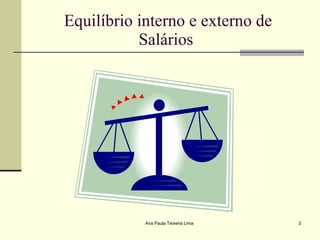 Equilíbrio interno e externo de Salários  Ana Paula Teixeira Lima 