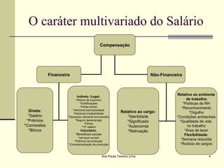 O caráter multivariado do Salário  Ana Paula Teixeira Lima Compensação Financeira Não-Financeira Direta: *Salário *Prêmios *Comissões *Bônus Indireta: /Legal: *Planos de incentivo *Gratificações *Horas extras *Adicional periculosidade *Adicional insalubridade *Descanso semanal remunerado *Seguro desemprego *Férias *13º salário Voluntária: *Benefícios sociais *serviços sociais *Prêmios de produção *Complementação de produção Relativo ao cargo: *Identidade *Significado *Autonomia *Retroação Relativo ao ambiente de trabalho: *Políticas de RH *Reconhecimento *Orgulho *Condições ambientais *Qualidade de vida  no trabalho *Área de lazer Flexibilidade: *Semana reduzida *Rodízio de cargos 