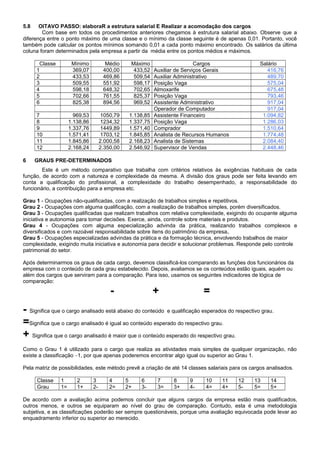 5.8 OITAVO PASSO: elaboraR a estrutura salarial E Realizar a acomodação dos cargos
Com base em todos os procedimentos anteriores chegamos à estrutura salarial abaixo. Observe que a
diferença entre o ponto máximo de uma classe e o mínimo da classe seguinte é de apenas 0,01. Portanto, você
também pode calcular os pontos mínimos somando 0,01 a cada ponto máximo encontrado. Os salários da última
coluna foram determinados pela empresa a partir da média entre os pontos médios e máximos.
Classe Mínimo Médio Máximo Cargos Salário
1 369,07 400,00 433,52 Auxiliar de Serviços Gerais 416,76
2 433,53 469,86 509,54 Auxiliar Administrativo 489,70
3 509,55 551,92 598,17 Posição Vaga 575,04
4 598,18 648,32 702,65 Almoxarife 675,48
5 702,66 761,55 825,37 Posição Vaga 793,46
6 825,38 894,56 969,52 Assistente Administrativo 917,04
Operador de Computador 917,04
7 969,53 1050,79 1.138,85 Assistente Financeiro 1.094,82
8 1.138,86 1234,32 1.337,75 Posição Vaga 1.286,03
9 1.337,76 1449,89 1.571,40 Comprador 1.510,64
10 1.571,41 1703,12 1.845,85 Analista de Recursos Humanos 1.774,48
11 1.845,86 2.000,58 2.168,23 Analista de Sistemas 2.084,40
12 2.168,24 2.350,00 2.546,92 Supervisor de Vendas 2.448,46
6 GRAUS PRE-DETERMINADOS
Este é um método comparativo que trabalha com critérios relativos às exigências habituais de cada
função, de acordo com a natureza e complexidade da mesma. A divisão dos graus pode ser feita levando em
conta a qualificação do profissional, a complexidade do trabalho desempenhado, a responsabilidade do
funcionário, a contribuição para a empresa etc.
Grau 1 - Ocupações não-qualificadas, com a realização de trabalhos simples e repetitivos.
Grau 2 - Ocupações com alguma qualificação, com a realização de trabalhos simples, porém diversificados.
Grau 3 - Ocupações qualificadas que realizam trabalhos com relativa complexidade, exigindo do ocupante alguma
iniciativa e autonomia para tomar decisões. Exerce, ainda, controle sobre materiais e produtos.
Grau 4 - Ocupações com alguma especialização advinda da prática, realizando trabalhos complexos e
diversificados e com razoável responsabilidade sobre itens do patrimônio da empresa.
Grau 5 - Ocupações especializadas advindas da prática e da formação técnica, envolvendo trabalhos de maior
complexidade, exigindo muita iniciativa e autonomia para decidir e solucionar problemas. Responde pelo controle
patrimonial do setor.
Após determinarmos os graus de cada cargo, devemos classificá-los comparando as funções dos funcionários da
empresa com o conteúdo de cada grau estabelecido. Depois, avaliamos se os conteúdos estão iguais, aquém ou
além dos cargos que serviram para a comparação. Para isso, usamos os seguintes indicadores de lógica de
comparação:
- + =
- Significa que o cargo analisado está abaixo do conteúdo e qualificação esperados do respectivo grau.
=Significa que o cargo analisado é igual ao conteúdo esperado do respectivo grau.
+ Significa que o cargo analisado é maior que o conteúdo esperado do respectivo grau.
Como o Grau 1 é utilizado para o cargo que realiza as atividades mais simples de qualquer organização, não
existe a classificação –1, por que apenas poderemos encontrar algo igual ou superior ao Grau 1.
Pela matriz de possibilidades, este método prevê a criação de até 14 classes salariais para os cargos analisados.
Classe 1 2 3 4 5 6 7 8 9 10 11 12 13 14
Grau 1= 1+ 2- 2= 2+ 3- 3= 3+ 4- 4= 4+ 5- 5= 5+
De acordo com a avaliação acima podemos concluir que alguns cargos da empresa estão mais qualificados,
outros menos, e outros se equiparam ao nível do grau de comparação. Contudo, esta é uma metodologia
subjetiva, e as classificações poderão ser sempre questionáveis, porque uma avaliação equivocada pode levar ao
enquadramento inferior ou superior ao merecido.
 