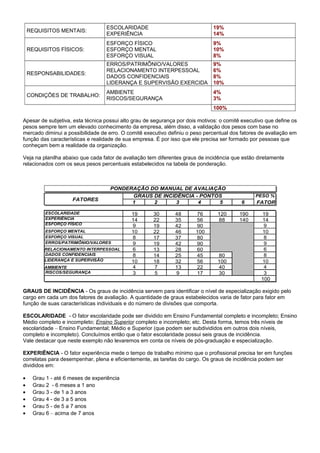 REQUISITOS MENTAIS:
ESCOLARIDADE
EXPERIÊNCIA
19%
14%
REQUISITOS FÍSICOS:
ESFORÇO FÍSICO
ESFORÇO MENTAL
ESFORÇO VISUAL
9%
10%
8%
RESPONSABILIDADES:
ERROS/PATRIMÔNIO/VALORES
RELACIONAMENTO INTERPESSOAL
DADOS CONFIDENCIAIS
LIDERANÇA E SUPERVISÃO EXERCIDA
9%
6%
8%
10%
CONDIÇÕES DE TRABALHO:
AMBIENTE
RISCOS/SEGURANÇA
4%
3%
100%
Apesar de subjetiva, esta técnica possui alto grau de segurança por dois motivos: o comitê executivo que define os
pesos sempre tem um elevado conhecimento da empresa, além disso, a validação dos pesos com base no
mercado diminui a possibilidade de erro. O comitê executivo definiu o peso percentual dos fatores de avaliação em
função das características e realidade de sua empresa. É por isso que ele precisa ser formado por pessoas que
conheçam bem a realidade da organização.
Veja na planilha abaixo que cada fator de avaliação tem diferentes graus de incidência que estão diretamente
relacionados com os seus pesos percentuais estabelecidos na tabela de ponderação.
GRAUS DE INCIDÊNCIA - Os graus de incidência servem para identificar o nível de especialização exigido pelo
cargo em cada um dos fatores de avaliação. A quantidade de graus estabelecidos varia de fator para fator em
função de suas características individuais e do número de divisões que comporta.
ESCOLARIDADE - O fator escolaridade pode ser dividido em Ensino Fundamental completo e incompleto; Ensino
Médio completo e incompleto; Ensino Superior completo e incompleto; etc. Desta forma, temos três níveis de
escolaridade – Ensino Fundamental; Médio e Superior (que podem ser subdivididos em outros dois níveis,
completo e incompleto). Concluímos então que o fator escolaridade possui seis graus de incidência.
Vale destacar que neste exemplo não levaremos em conta os níveis de pós-graduação e especialização.
EXPERIÊNCIA - O fator experiência mede o tempo de trabalho mínimo que o profissional precisa ter em funções
correlatas para desempenhar, plena e eficientemente, as tarefas do cargo. Os graus de incidência podem ser
divididos em:
• Grau 1 - até 6 meses de experiência
• Grau 2 - 6 meses a 1 ano
• Grau 3 - de 1 a 3 anos
• Grau 4 - de 3 a 5 anos
• Grau 5 - de 5 a 7 anos
• Grau 6 – acima de 7 anos
1 2 3 4 5 6
ESCOLARIDADE 19 30 48 76 120 190 19
EXPERIÊNCIA 14 22 35 56 88 140 14
ESFORÇO FÍSICO 9 19 42 90 9
ESFORÇO MENTAL 10 22 46 100 10
ESFORÇO VISUAL 8 17 37 80 8
ERROS/PATRIMÔNIO/VALORES 9 19 42 90 9
RELACIONAMENTO INTERPESSOAL 6 13 28 60 6
DADOS CONFIDENCIAIS 8 14 25 45 80 8
LIDERANÇA E SUPERVISÃO 10 18 32 56 100 10
AMBIENTE 4 7 13 22 40 4
RISCOS/SEGURANÇA 3 5 9 17 30 3
100
PONDERAÇÃO DO MANUAL DE AVALIAÇÃO
FATORES
GRAUS DE INCIDÊNCIA - PONTOS PESO %
FATOR
 