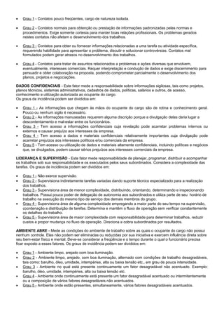• Grau 1 - Contatos pouco freqüentes, cargo de natureza isolada.
• Grau 2 - Contatos normais para obtenção ou prestação de informações padronizadas pelas normas e
procedimentos. Exige somente cortesia para manter boas relações profissionais. Os problemas gerados
nestes contatos não afetam o desenvolvimento dos trabalhos.
• Grau 3 - Contatos para obter ou fornecer informações relacionadas a uma tarefa ou atividade específica,
requerendo habilidade para apresentar o problema, discutir e solucionar controvérsias. Contatos mal
formulados podem gerar atrasos no desenvolvimento dos trabalhos.
• Grau 4 - Contatos para tratar de assuntos relacionados a problemas e ações diversas que envolvem,
eventualmente, interesses comerciais. Requer interpretação e condução de dados e exige discernimento para
persuadir e obter colaboração na proposta, podendo comprometer parcialmente o desenvolvimento dos
planos, projetos e negociações.
DADOS CONFIDENCIAIS - Este fator mede a responsabilidade sobre informações sigilosas, tais como projetos,
planos técnicos, sistemas administrativos, cadastros de dados, políticas, salários e outros, de acesso,
conhecimento e utilização autorizada ao ocupante do cargo.
Os graus de incidência podem ser divididos em:
• Grau 1 - As informações que chegam às mãos do ocupante do cargo são de rotina e conhecimento geral.
Pouco ou nenhum sigilo é necessário.
• Grau 2 - As informações manuseadas requerem alguma discrição porque a divulgação delas daria lugar a
descontentamento e mal-estar entre os funcionários.
• Grau 3 - Tem acesso a informações confidenciais cuja revelação pode acarretar problemas internos ou
externos e causar prejuízo aos interesses da empresa.
• Grau 4 - Tem acesso a dados e materiais confidenciais relativamente importantes cuja divulgação pode
acarretar prejuízos aos interesses políticos e/ou comerciais da empresa.
• Grau 5 - Tem acesso ou utilização de dados e materiais altamente confidenciais, incluindo políticas e negócios
que, se divulgados, podem causar sérios prejuízos aos interesses comerciais da empresa.
LIDERANÇA E SUPERVISÃO - Este fator mede responsabilidade de planejar, programar, distribuir e acompanhar
os trabalhos sob sua responsabilidade e os executados pelos seus subordinados. Considera a complexidade das
tarefas. Os graus de incidência podem ser divididos em:
• Grau 1 - Não exerce supervisão.
• Grau 2 - Supervisiona indiretamente tarefas variadas dando suporte técnico especializado para a realização
dos trabalhos.
• Grau 3 - Supervisiona área de menor complexidade, distribuindo, orientando, determinando e inspecionando
trabalhos. Possui pouco poder de delegação de autonomia aos subordinados e utiliza parte de seu horário de
trabalho na execução do mesmo tipo de serviço dos demais membros do grupo.
• Grau 4 - Supervisiona área de alguma complexidade empregando a maior parte do seu tempo na supervisão,
coordenação e distribuição de tarefas. Determina e mantém o fluxo de operação sem verificar constantemente
os detalhes do trabalho.
• Grau 5 - Supervisiona área de maior complexidade com responsabilidade para determinar trabalhos, reduzir
custos e propor mudança no fluxo de operação. Direciona e cobra subordinados por resultados.
AMBIENTE ABRE - Mede as condições do ambiente de trabalho sobre as quais o ocupante do cargo não possui
nenhum controle. Elas não podem ser eliminadas ou reduzidas por sua iniciativa e exercem influência direta sobre
seu bem-estar físico e mental. Deve-se considerar a freqüência e o tempo durante o qual o funcionário precisa
ficar exposto a esses fatores. Os graus de incidência podem ser divididos em:
• Grau 1 - Ambiente limpo, arejado com boa iluminação.
• Grau 2 - Ambiente limpo, arejado, com boa iluminação, alternado com condições de trabalho desagradáveis,
tais como: barulho, óleo, umidade, intempéries, alta ou baixa tensão etc., em grau de pouca intensidade.
• Grau 3 - Ambiente no qual está presente continuamente um fator desagradável não acentuado. Exemplo:
barulho, óleo, umidade, intempéries, alta ou baixa tensão etc.
• Grau 4 - Ambiente onde continuamente está presente um fator desagradável acentuado ou intermitentemente
ou a composição de vários fatores desagradáveis não acentuados.
• Grau 5 - Ambiente onde estão presentes, simultaneamente, vários fatores desagradáveis acentuados.
 