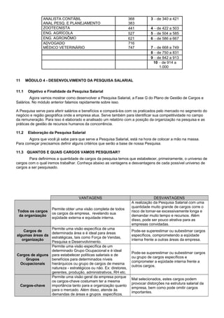 ANALISTA CONTÁBIL
ANAL PESQ. E PLANEJAMENTO
368
383
3 – de 340 a 421
ZOOTECNISTA 441 4 – de 422 a 503
ENG. AGRÍCOLA 527 5 – de 504 a 585
ENG. AGRONÔMO 621 6 – de 586 a 667
ADVOGADO
MÉDICO VETERINÁRIO
716
747 7 – de 668 a 749
8 – de 750 a 831
9 – de 842 a 913
10 – de 914 a
1.000
11 MÓDULO 4 - DESENVOLVIMENTO DA PESQUISA SALARIAL
11.1 Objetivo e Finalidade da Pesquisa Salarial
Agora vamos mostrar como desenvolver a Pesquisa Salarial, a Fase G do Plano de Gestão de Cargos e
Salários. No módulo anterior falamos rapidamente sobre isso.
A Pesquisa serve para aferir salários e benefícios e compará-los com os praticados pelo mercado no segmento do
negócio e região geográfica onde a empresa atua. Serve também para identificar sua competitividade no campo
da remuneração. Para isso é elaborado e analisado um relatório com a posição da organização na pesquisa e as
práticas de gestão de recursos humanos da concorrência.
11.2 Elaboração da Pesquisa Salarial
Agora que você já sabe para que serve a Pesquisa Salarial, está na hora de colocar a mão na massa.
Para começar precisamos definir alguns critérios que serão a base de nossa Pesquisa.
11.3 QUANTOS E QUAIS CARGOS VAMOS PESQUISAR?
Para definirmos a quantidade de cargos da pesquisa temos que estabelecer, primeiramente, o universo de
cargos com o qual iremos trabalhar. Conheça abaixo as vantagens e desvantagens de cada possível universo de
cargos a ser pesquisado.
VANTAGENS DESVANTAGENS
Todos os cargos
da organização
Permite obter uma visão completa de todos
os cargos da empresa, revelando sua
eqüidade externa e equidade interna.
A realização da Pesquisa Salarial com uma
quantidade muito grande de cargos corre o
risco de tornar-se excessivamente longa e
demandar muito tempo e recursos. Além
disso, pode ser pouco atrativa para as
empresas convidadas.
Cargos de
algumas áreas da
organização
Permite uma visão específica de uma
determinada área e é ideal para áreas
estratégicas, tais como Força de Vendas,
Pesquisa e Desenvolvimento.
Pode-se superestimar ou subestimar cargos
específicos, comprometendo a eqüidade
interna frente a outras áreas da empresa.
Cargos de alguns
Grupos
Ocupacionais
Permite uma visão específica de um
determinado Grupo Ocupacional e é ideal
para estabelecer políticas salariais e de
benefícios para determinados níveis
hierárquicos ou grupo de cargos de mesma
natureza - estratégicos ou não. Ex: diretores,
gerentes, produção, administrativos, RH etc.
Pode-se superestimar ou subestimar cargos
ou grupo de cargos específicos e
comprometer a eqüidade interna frente a
outros cargos.
Cargos-chave
Permite uma visão geral da empresa porque
os cargos-chave costumam ter a mesma
importância tanto para a organização quanto
para o mercado. Além disso, atende às
demandas de áreas e grupos específicos.
Mal selecionados, estes cargos podem
provocar distorções na estrutura salarial da
empresa, bem como pode omitir cargos
importantes.
 