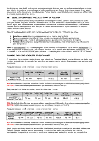 Lembre-se que para decidir o número de cargos da pesquisa devemos levar em conta a necessidade da empresa:
se o objetivo for monitorar o mercado salarial podemos utilizar cargos de uma determinada área ou de um grupo
ocupacional; se for elaborar uma Nova Estrutura e Política Salarial o ideal é trabalhar com cargos que reflitam toda
a empresa, ou seja, os cargos-chave.
11.4 SELEÇÃO DE EMPRESAS PARA PARTICIPAR DA PESQUISA
Não existe um critério ideal para definir as empresas participantes. A análise e cruzamento dos quatro
princípios listados no quadro abaixo é a alternativa mais utilizada. Entretanto, é importante ressaltar que, como
não há regras, eles podem ser total ou parcialmente considerados, ou mesmo desconsiderados. A decisão final
deve ser sempre da organização. Mas atenção: os clientes e fornecedores na região de atuação da empresa
devem ser incluídos na pesquisa.
PRINCÍPIOS PARA DEFINIÇÃO DAS EMPRESAS PARTICIPANTES DA PESQUISA SALARIAL
 Localização geográfica: empresas que operam na mesma área territorial
 Porte: empresas do mesmo tamanho ou com as mesmas características organizacionais
 Mesmo segmento e ramo de atividade: empresas que atuam no mesmo ramo de negócio
 Política salarial: empresas cuja política salarial, mais ousada ou mais conservadora, seja interessante
para a organização
PORTE - Pequeno Porte: 100 a 299 empregados ou faturamento anual abaixo de U$ 15 milhões; Médio Porte: 200
a 999 empregados ou médio porte 1: faturamento anual de U$ 15 milhões a U$ 49 milhões; médio porte 2: de U$
50 milhões a U$ 99 milhões; Grande Porte: acima de 1.000 empregados ou faturamento acima de U$ 100 milhões.
QUANTAS EMPRESAS DEVEM SER SELECIONADAS?
A quantidade de empresas é determinante para eficácia da Pesquisa Salarial e para obtenção de dados que
retratem as tendências de mercado. Isto quer dizer que quanto maior o número de empresas, mais coerente será
a pesquisa.
Pesquisa realizada com 3 empresas – nossa empresa mais 2 outras:
CARGO
EMPRESA
X
EMPRESA
Y
MÉDIA
NOSSA
EMPRESA
DESVIO %
ASSISTENTE
ADMINISTRATIVO
R$ 300 R$ 900 R$ 600 R$ 480 - 25,00
MA - Média Aritmética Simples: soma dos salários encontrados dividida pelo número de empresas pesquisadas.
DESVIO: Salário da nossa empresa menor do que a média do mercado em 25%.
Pesquisa realizada com 4 empresas – nossa empresa mais 3 outras:
CARGO
EMPRESA
X
EMPRESA
Y
EMPRESA
Z
MA
NOSSA
EMPRESA
DESVIO %
ASSISTENTE
ADMINISTRATIVO
R$ 300 R$ 900 R$ 450 R$ 550 R$ 480 - 14,58
MA - Média Aritmética Simples: soma dos salários encontrados dividido pelo número de empresas pesquisadas.
DESVIO: Salário da nossa empresa menor do que a média do mercado em 14,58%.
Pesquisa realizada com 5 empresas – nossa empresa mais 4 outras:
CARGO
EMPRESA
X
EMPRESA
Y
EMPRESA
Y
EMPRESA
w
MA
NOSSA
EMPRESA
DESVIO
%
ASSIST.
ADMINI.
R$ 300 R$ 900 R$ 450 R$ 385 R$ 508 R$ 480 - 5,83
MA - Média Aritmética Simples: soma dos salários encontrados dividido pelo número de empresas pesquisadas.
DESVIO: Salário da nossa empresa menor do que a média do mercado em 5, 83%.
Estes exemplos ilustram bem como a quantidade de empresas tem impacto direto sobre resultados da Pesquisa
Salarial. O ideal é trabalhar sempre com mais de 10 organizações, porém, se em função dos critérios
estabelecidos o montante de empresas for insuficiente, deve-se rever a seleção e ampliar seu resultado final.
 