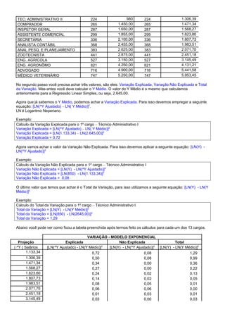 TEC; ADMINISTRATIVO II 224 980 224 1.306,39
COMPRADOR 265 1.450,00 265 1.471,34
INSPETOR GERAL 287 1.650,00 287 1.568,27
ASSISTENTE COMERCIAL 299 1.855,00 299 1.623,80
SECRETÁRIA 336 2.100,00 336 1.807,73
ANALISTA CONTÁBIL 368 2.455,00 368 1.983,51
ANAL PESQ. E PLANEJAMENTO 383 2.625,00 383 2.071,70
ZOOTECNISTA 441 2.875,00 441 2.451,18
ENG. AGRÍCOLA 527 3.150,00 527 3.145,49
ENG. AGRONÔMO 621 4.250,00 621 4.131,21
ADVOGADO 716 4.900,00 716 5.441,58
MÉDICO VETERINÁRIO 747 5.250,00 747 5.953,45
No segundo passo você precisa achar três valores, são eles: Variação Explicada, Variação Não Explicada e Total
da Variação. Mas antes você deve calcular o Y Médio. O valor do Y Médio é o mesmo que calculamos
anteriormente para a Regressão Linear Simples, ou seja, 2.645,00.
Agora que já sabemos o Y Médio, podemos achar a Variação Explicada. Para isso devemos empregar a seguinte
equação: [LN(^Y Ajustado) – LN( Y Médio)]2
.
LN é Logaritmo Neperiano.
Exemplo:
Cálculo da Variação Explicada para o 1º cargo – Técnico Administrativo I
Variação Explicada = [LN(^Y Ajustado) – LN( Y Médio)]2
Variação Explicada = [LN(1.133,34) – LN(2.645,00)]2
Variação Explicada = 0,72
Agora vamos achar o valor da Variação Não Explicada. Para isso devemos aplicar a seguinte equação: [LN(Y) -
LN(^Y Ajustado)]2
Exemplo:
Cálculo da Variação Não Explicada para o 1º cargo – Técnico Administrativo I
Variação Não Explicada = [LN(Y) - LN(^Y Ajustado)]2
Variação Não Explicada = [LN(850) - LN(1.133,34)]2
Variação Não Explicada = 0,08
O último valor que temos que achar é o Total da Variação, para isso utilizamos a seguinte equação: [LN(Y) - LN(Y
Médio)]2
Exemplo:
Cálculo do Total da Variação para o 1º cargo – Técnico Administrativo I
Total da Variação = [LN(Y) - LN(Y Médio)]2
Total da Variação = [LN(850) - LN(2645,00)]2
Total da Variação = 1,29
Abaixo você pode ver como ficou a tabela preenchida após termos feito os cálculos para cada um dos 13 cargos.
VARIAÇÃO - MODELO EXPONENCIAL
Projeção Explicada Não Explicada Total
( ^Y ) Salários [LN(^Y Ajustado) - LN(Y Médio)]2
[LN(Y) - LN(^Y Ajustado)]2
[LN(Y) - LN(Y Médio)]2
1.133,34 0,72 0,08 1,29
1.306,39 0,50 0,08 0,99
1.471,34 0,34 0,00 0,36
1.568,27 0,27 0,00 0,22
1.623,80 0,24 0,02 0,13
1.807,73 0,14 0,02 0,05
1.983,51 0,08 0,05 0,01
2.071,70 0,06 0,06 0,00
2.451,18 0,01 0,03 0,01
3.145,49 0,03 0,00 0,03
 