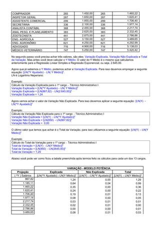 COMPRADOR 265 1.450,00 265 1.465,22
INSPETOR GERAL 287 1.650,00 287 1.620,41
ASSISTENTE COMERCIAL 299 1.855,00 299 1.706,40
SECRETÁRIA 336 2.100,00 336 1.977,14
ANALISTA CONTÁBIL 368 2.455,00 368 2.217,74
ANAL PESQ. E PLANEJAMENTO 383 2.625,00 383 2.332,45
ZOOTECNISTA 441 2.875,00 441 2.786,86
ENG. AGRÍCOLA 527 3.150,00 527 3.489,65
ENG. AGRONÔMO 621 4.250,00 621 4.292,99
ADVOGADO 716 4.900,00 716 5.138,03
MÉDICO VETERINÁRIO 747 5.250,00 747 5.420,42
No segundo passo você precisa achar três valores, são eles: Variação Explicada, Variação Não Explicada e Total
da Variação. Mas antes você deve calcular o Y Médio. O valor do Y Médio é o mesmo que calculamos
anteriomente para a Regressão Linear Simples e Regressão Exponencial, ou seja, 2.645,00.
Agora que já sabemos o Y Médio, podemos achar a Variação Explicada. Para isso devemos empregar a seguinte
equação: [LN(^Y Ajustado) – LN( Y Médio)]2
.
LN é Logaritmo Neperiano.
Exemplo:
Cálculo da Variação Explicada para o 1º cargo – Técnico Administrativo I
Variação Explicada = [LN(^Y Ajustado) – LN( Y Médio)]2
Variação Explicada = [LN(867,82) – LN(2.645,00)]2
Variação Explicada = 1,24
Agora vamos achar o valor da Variação Não Explicada. Para isso devemos aplicar a seguinte equação: [LN(Y) -
LN(^Y Ajustado)]2
Exemplo:
Cálculo da Variação Não Explicada para o 1º cargo – Técnico Administrativo I
Variação Não Explicada = [LN(Y) - LN(^Y Ajustado)]2
Variação Não Explicada = [LN(850) - LN(867,82)]2
Variação Não Explicada = 0,00
O último valor que temos que achar é o Total da Variação, para isso utilizamos a seguinte equação: [LN(Y) - LN(Y
Médio)]2
Exemplo:
Cálculo do Total da Variação para o 1º cargo – Técnico Administrativo I
Total da Variação = [LN(Y) - LN(Y Médio)]2
Total da Variação = [LN(850) - LN(2645,00)]2
Total da Variação = 1,29
Abaixo você pode ver como ficou a tabela preenchida após termos feito os cálculos para cada um dos 13 cargos.
VARIAÇÃO - MODELO POTÊNCIA
Projeção Explicada Não Explicada Total
( ^Y ) Salários [LN(^Y Ajustado) - LN(Y Médio)]2
[LN(Y) - LN(^Y Ajustado)]2
[LN(Y) - LN(Y Médio)]2
867,82 1,24 0,00 1,29
1.185,11 0,64 0,04 0,99
1.465,22 0,35 0,00 0,36
1.620,41 0,24 0,00 0,22
1.706,40 0,19 0,01 0,13
1.977,14 0,08 0,00 0,05
2.217,74 0,03 0,01 0,01
2.332,45 0,02 0,01 0,00
2.786,86 0,00 0,00 0,01
3.489,65 0,08 0,01 0,03
 